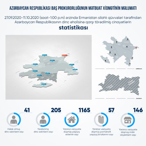 Baş Prokurorluq: Ermənistan ordusunun hücumları nəticəsində ölən və yaralananların ümumi sayı
