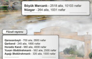Son döyüşlər nəticəsində işğaldan azad olunmuş ərazilərin sakinlərinin sayı AÇIQLANDI