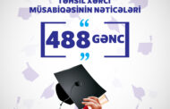 Gənclər Fondu 488 gəncin təhsil xərcini qarşılayacaq - SİYAHI