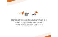 Qarabağ Dirçəliş Fondu 2021-ci il üzrə maliyyə hesabatlarını və PwC-nin auditinin nəticələrini açıqlayıb
